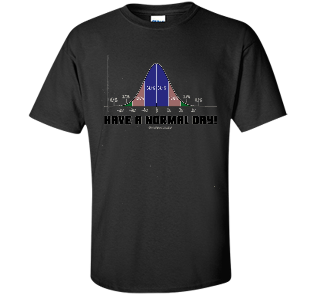 Have A Normal Day! Normal Distribution Curve Statistics