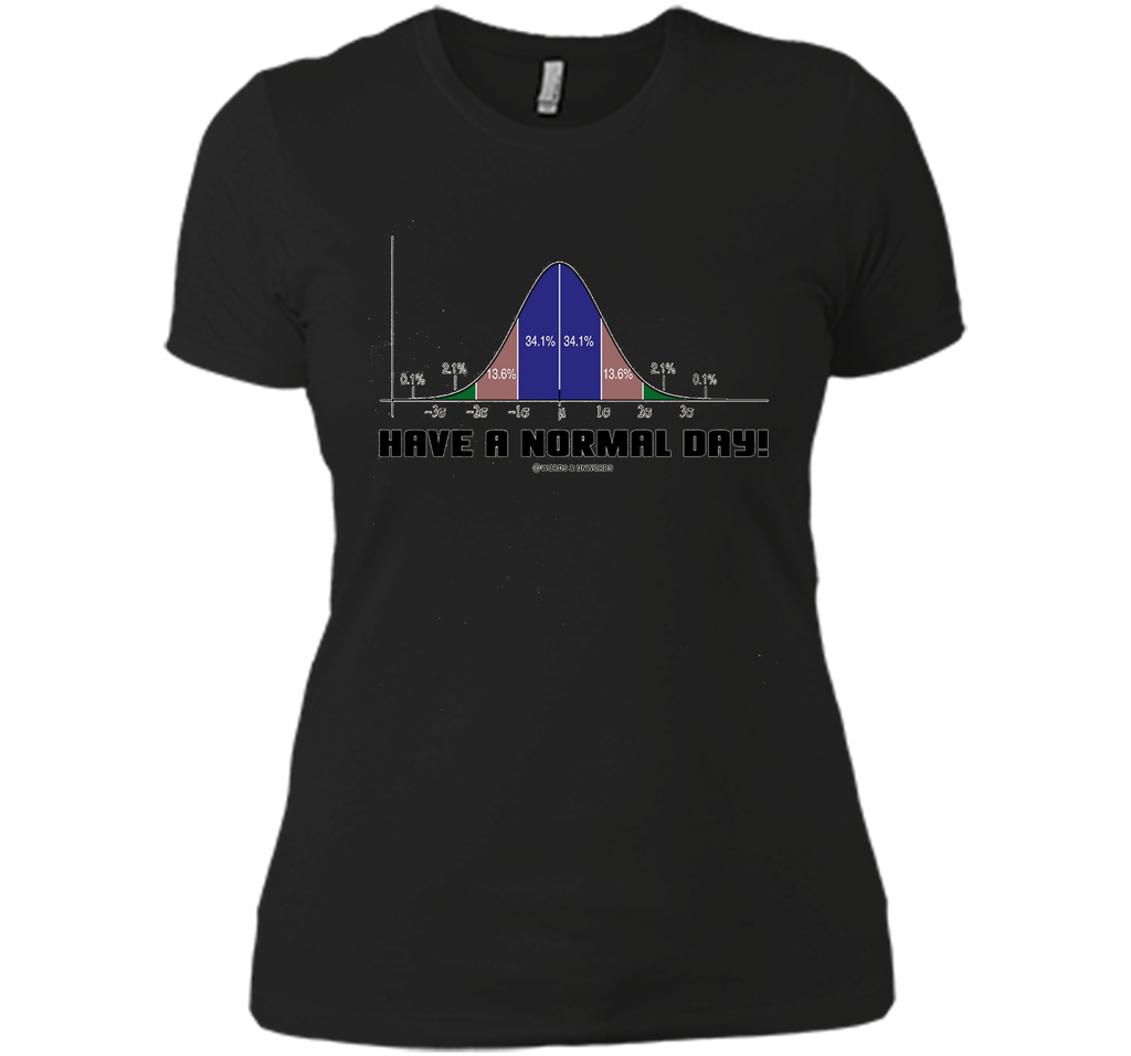 Have A Normal Day! Normal Distribution Curve Statistics