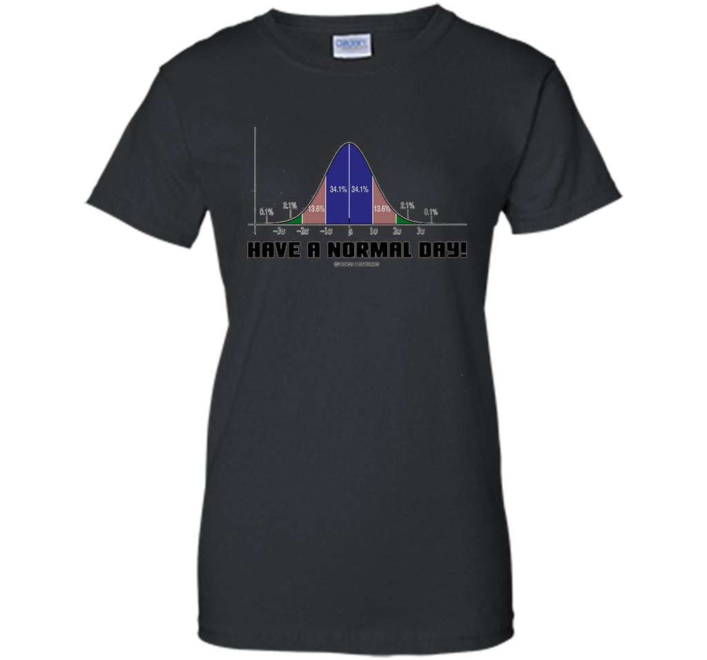 Have A Normal Day! Normal Distribution Curve Statistics