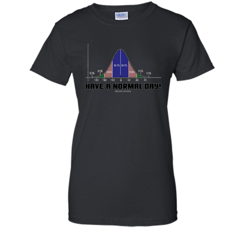 Have A Normal Day! Normal Distribution Curve Statistics